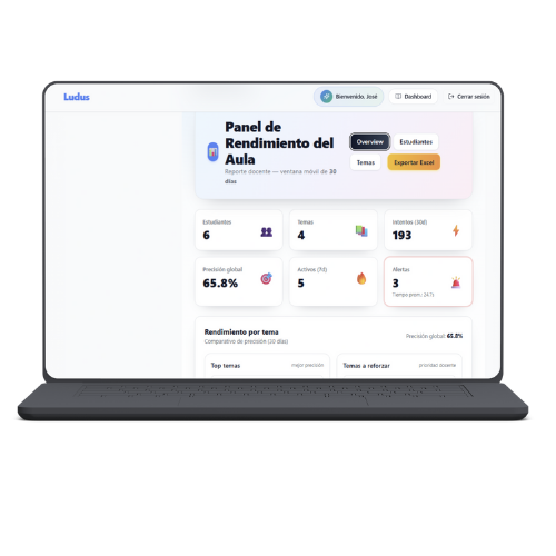 Dashboard de análisis para docentes